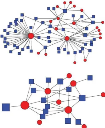 TABLE I. The three largest nontrivial eigenvalues of W m in the artiﬁcial networks including the bipartite network with community structure and the ER bipartite network