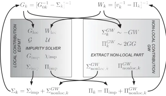 FIG. 4. Computational scheme (HS- U V decoupling).