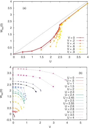 FIG. 10. (Color online) Screening parameters. Upper panel: ω as a function of V . Lower panel: λ as a function of V (HS- U V scheme)