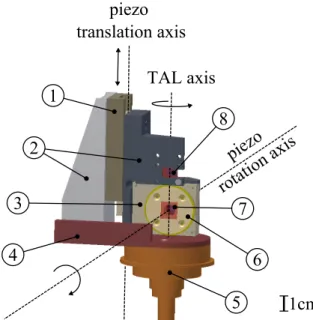 Figure II.A.6: Schematic view of the piezo target holder: (1) translation piezo motor SLC-2460-D-S, (2) aluminium supports, (3) rotary piezo motor SR-2812-S, (4)  alu-minium base plate, (5) TAL axis motorized stage, (6) aluminium plate screwed on the rotor