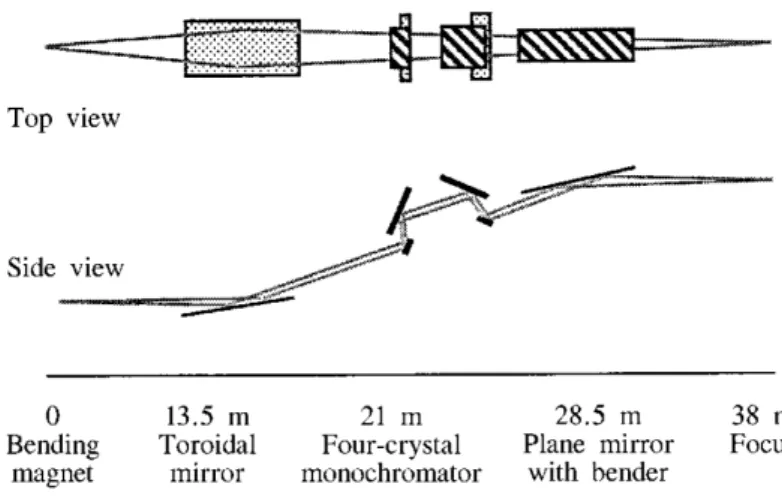 Figure II.B.2: Schematic view of the four-crystal monochromator beamline (from [49]).