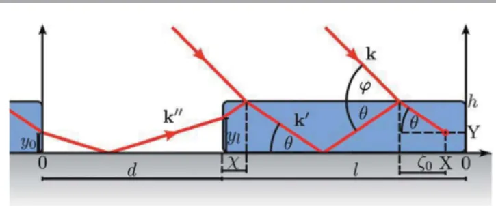 Fig. 1 Graphical representation of a ray path in a rectangular island structure.