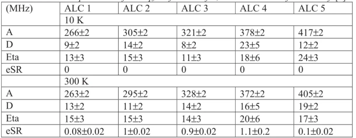 Table 3. Simulation parameters for Gaq 3 . Definitions of A, D and Eta can be found in Ref