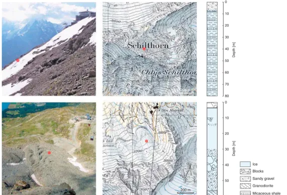 Figure 1. Field sites photographs, situation maps (reproduced by permission of swisstopo (BA13021)), and stratigraphy: (top) Schilthorn and (bottom) Murtèl.