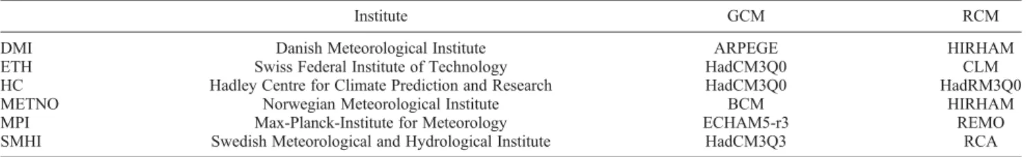 Table 2. ENSEMBLES Institutes and Models Used