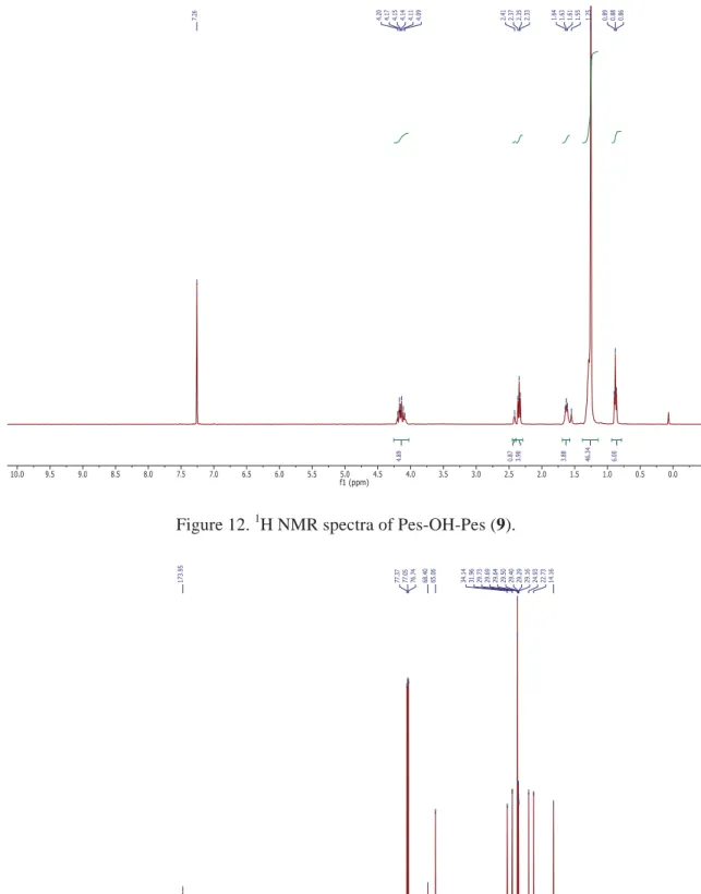 Figure 12.  1 H NMR spectra of Pes-OH-Pes (9).