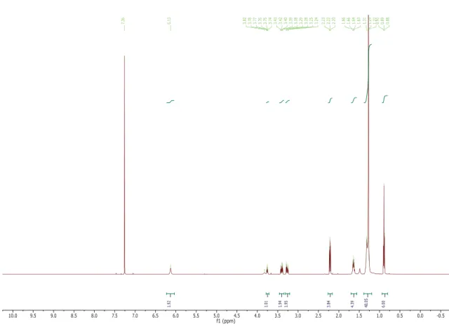 Figure 3.  1 H NMR spectra of Pad-OH-Pad (10)