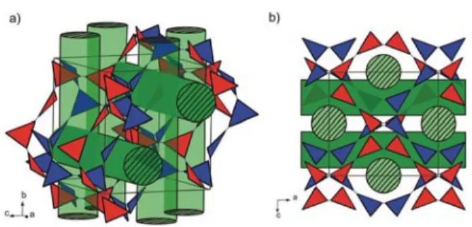 Fig. 4 Schematic packing diagrams of SBUs of CFA-2 with channels, view in the a - (a) and b -direction (b).