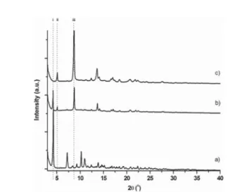 Fig. 9 Pore size distribution for CFA-2 calculated by ﬁ tting the NLDFT model to the Ar adsorption data.