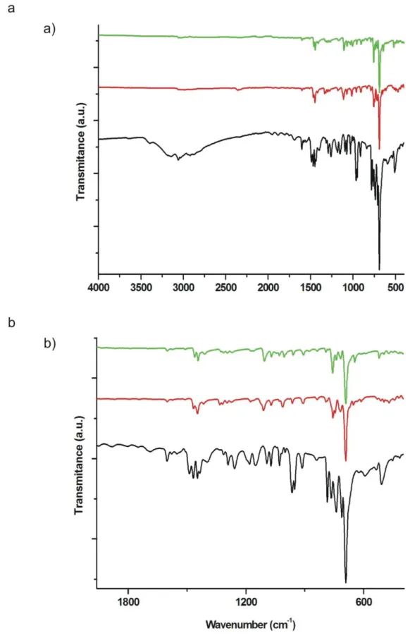 Fig. S8. IR spectra for 1 (black), 2 (red) and 3 (green). 