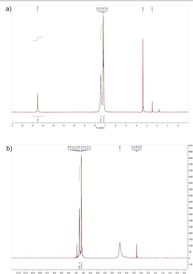Fig. S9.  1 H NMR spectra DMSO–d 6  (a) and CDCl 3 /MeOH–d 4  4:1 (b) for 1. 