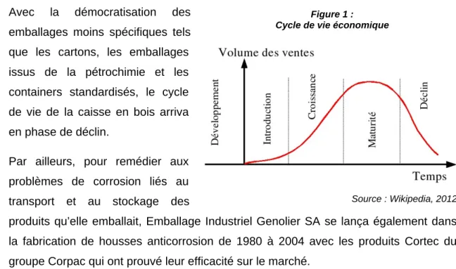 Figure 1 :  Cycle de vie économique