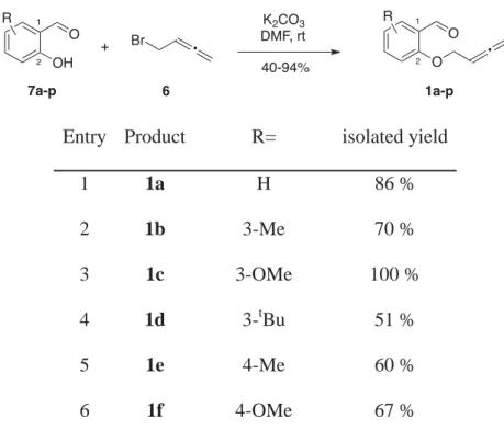 Table 2. Synthesis of allenyloxybenzaldehydes. 