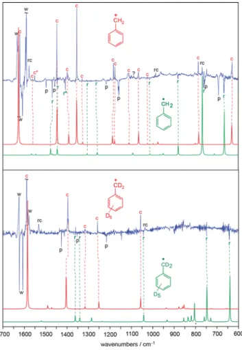 Table 2. Calculated and Experimental Frequencies (in cm −1 ) of the Benzyl Cation