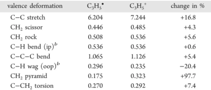 Table 3. Diagonal Valence Force Constants of the Allyl Radical and Cation a