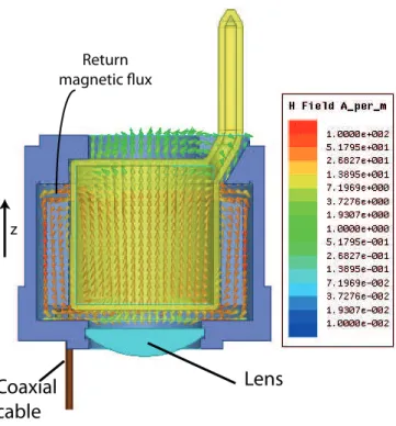 Figure 3.12: 25 mm cavity simulation of the modified structure by increasing the electrode gap widths.