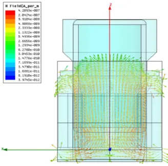 Figure 3.7 shows the simulated TE 011 -like field mode inside the 14 mm magnetron cavity