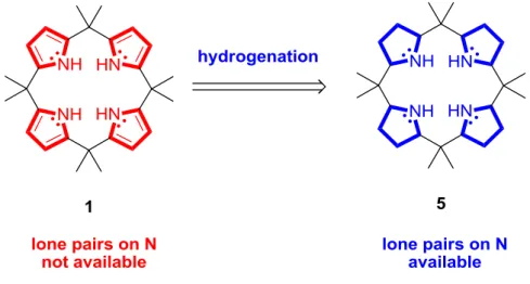 Figure  9.  Proposed  hydrogenation  of  calix[4]pyrroles  and  the  expected  change  in  metal  binding characteristics 