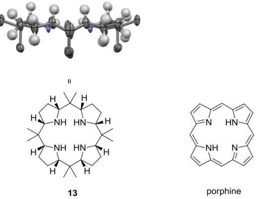 Figure 32. The solid state structure of 13 seen from the edge in comparison with the generic  porphine structure