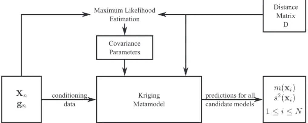 Fig. 3. Overview of the proxy-based kriging prediction workﬂow (after misﬁt transformation).