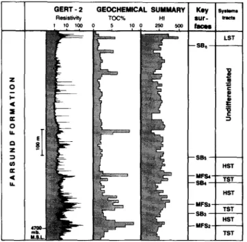 Figure  13 Seismic section from the Feda Graben. For location see Figure  1. Modified from  Rasmussen  (1995) 