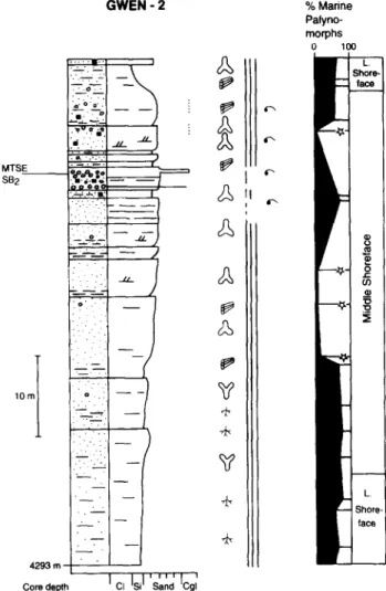 Figure 8 Sedimentological core log from the Heno Formation of  the  Gwen-2  well.  Asterisks  indicate  samples  where  the  per-  centage of marine palynomorphs probably is surpressed due to  reworked  Lower  Jurassic  clay  clasts  (2  mm  in  diameter) 
