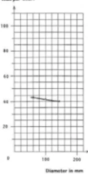 Fig. 56: Rib curve ol Wegelea gredingensis (WI:ULLL|  M N H B J 31721). 