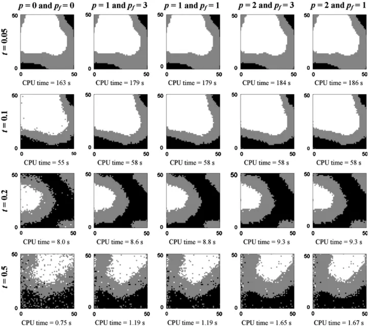 Fig. 10b shows the simulation quality indicators (see Section 2.2.4) as a function of t and n