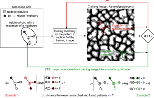 Fig. 2 gives an overview of the DS workﬂow and its three main input parameters.
