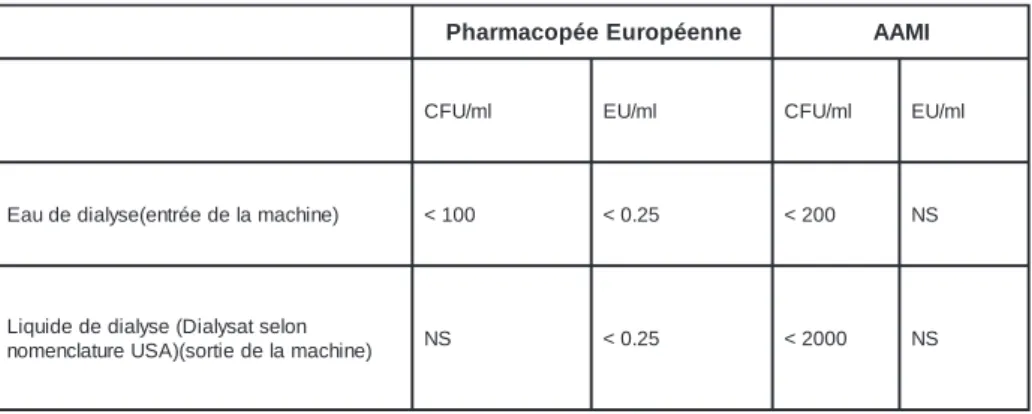 Fig. 3: Système complexe de traitement de l’eau pour la dialyse (Adapté de B.