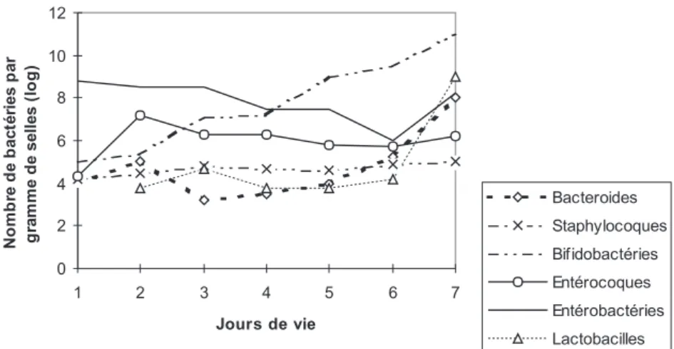 Figure 1: Adapté de: Pediatrics  1983 ; 72 (3): 319Tableau 3:Mesures de précautions en cas