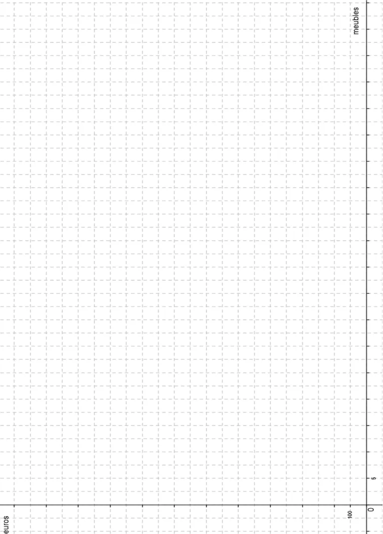 Graphique à rendre et à détailler :