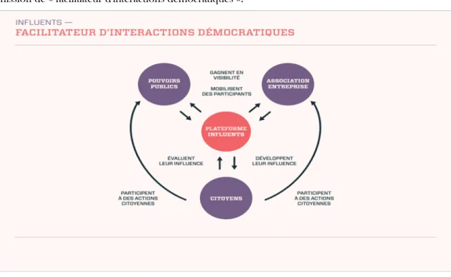 Figure 3. Schéma de présentation des objectifs de la plateforme  