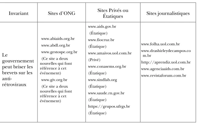 Tableau 2 - Illustration sur la distribution d’un invariant (thème-événement-information) 