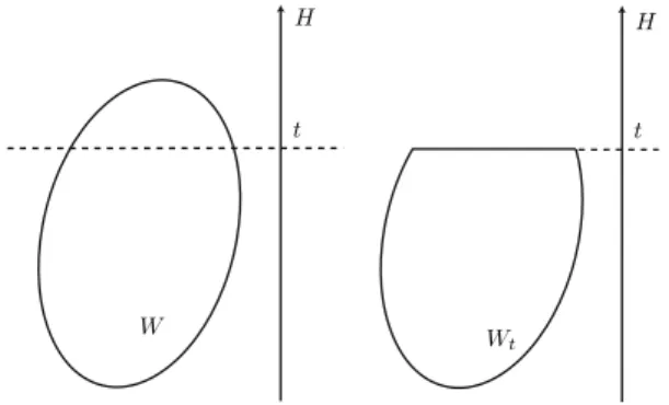 Fig. 1. Symplectic cutting
