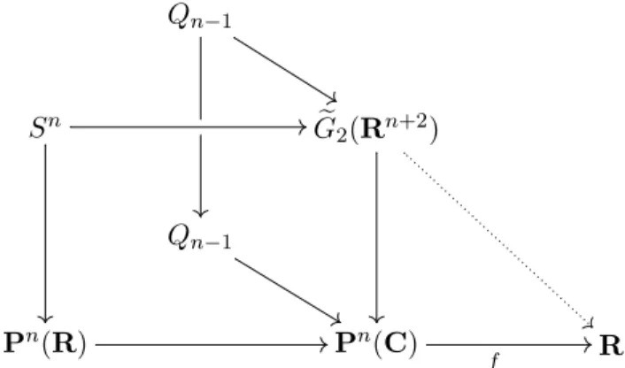 Figure 3 – Two viewpoints on the double covering Q n → P n (C)