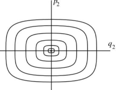 Figure 4. — Les parties r´ eelles des courbes C h .