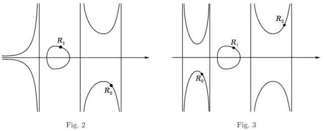 Fig. 2 Fig. 3