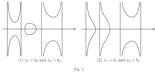 Figure 1 shows the affine parts (in the (z, h)-plane) of two possible 2 configurations, both in the case n = 2 and α 0 6 = ∞ 