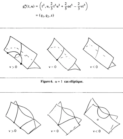 Figure 6. a = I cas elliptique.