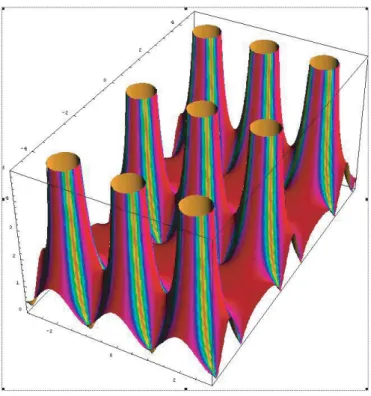 Figure 2. Paysage analytique de la fonction P