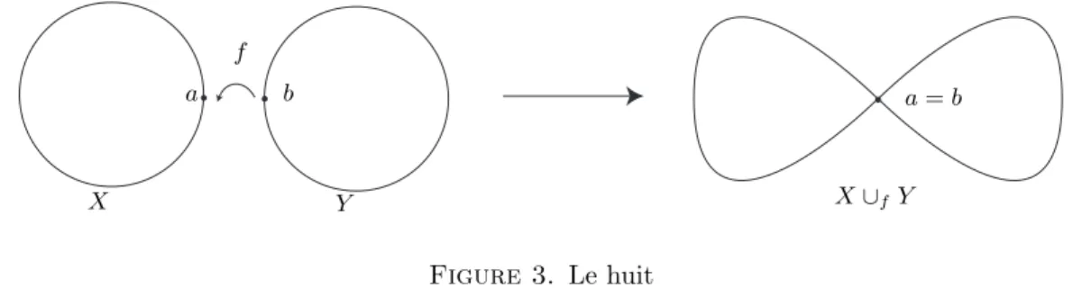 Figure 3. Le huit