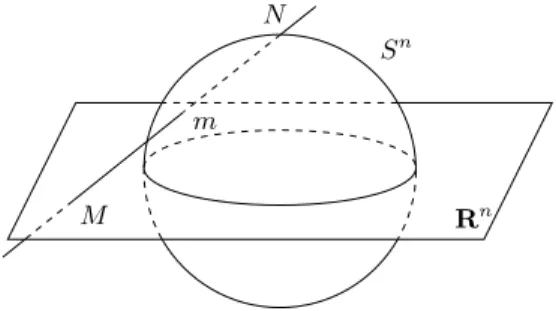 Figure 6. Projection st´ er´ eographique