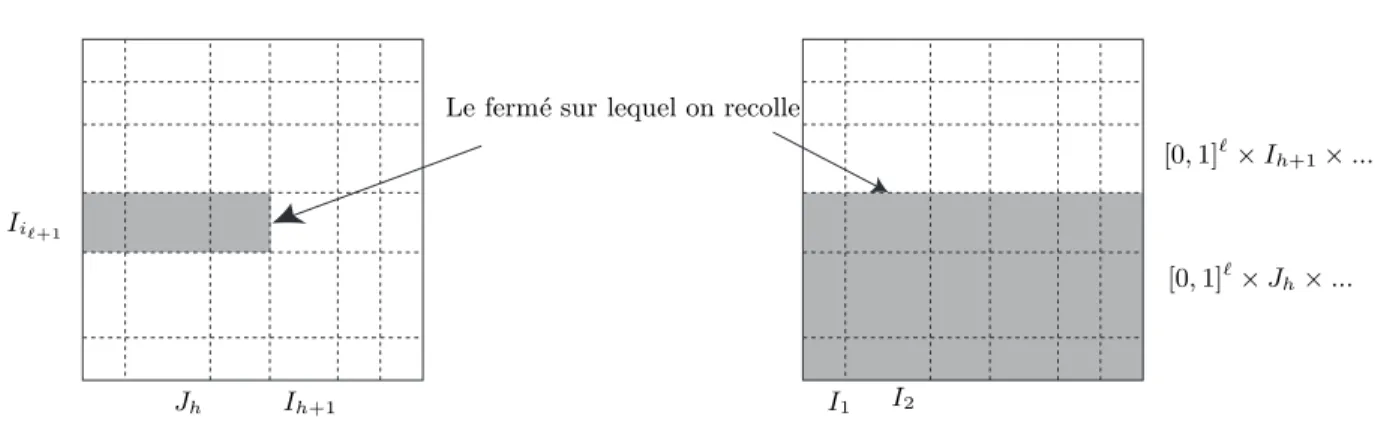 Figure 6. Les passages de  = 0 ` a  = 1 et de  = n − 1 ` a  = n