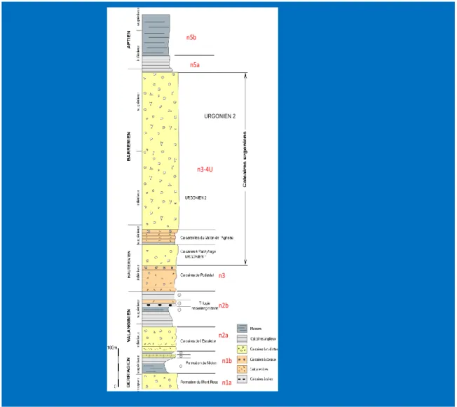 Fig. 9 - Log lithostratigraphique du Crétacé inférieur (d’après J.-P. Masse et M. Fenerci-Masse, 2011)  Dans le Massif de Puget, la série est assez semblable à celle de la terminaison ouest de Marseilleveyre mais  plus épaisse (60 m) et avec rudistes prése