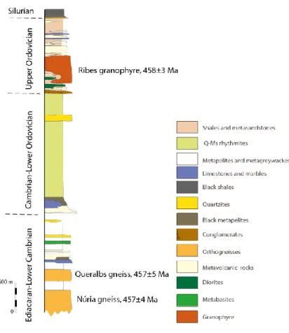 Figure  3.  Synthetic  stratigraphic  log  of  the  pre-Silurian  rocks  from  the  Ribes  de  Freser  area