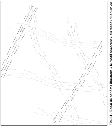 Fig. 31 -  Essai de schéma illustrant « le motif apparent » du réseau filonien de  l’Extrême Sud Corse tel qu’il peut être déduit de la carte de la fig