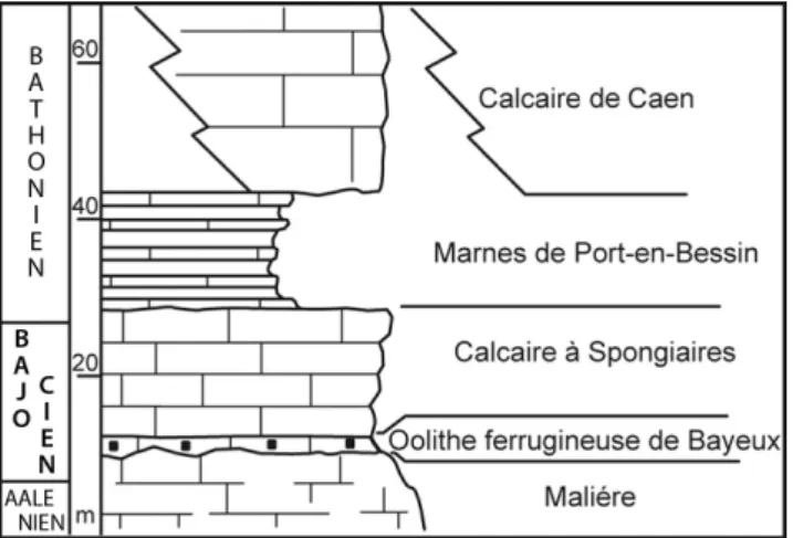 Figure 2 - Upper Aalenian to middle Bathonian succession of the Bayeux and Caen areas (modified from Rioult et al., 1991).
