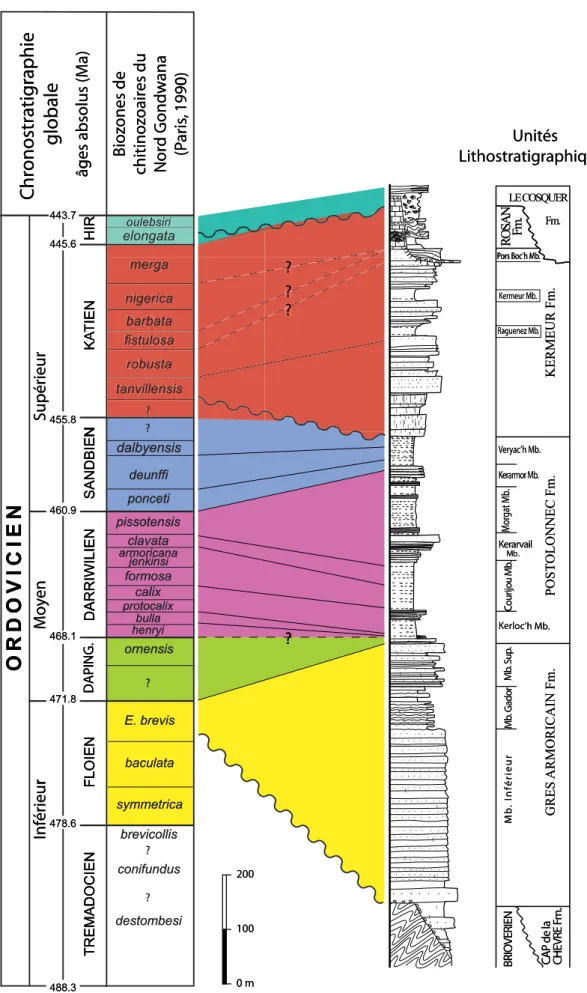 Fig. 9 - Calibration biostratigraphique d’un log synthétique de l’Ordovicien de la presqu’île de Crozon (d’après Dabard et al., 2009 ; Videt et al., 2010)