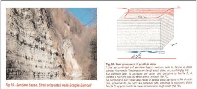 Figure 3 - Interprétation d’un paysage des gorges de la Breggia / Tessin (source : Fascicule « Guida Geologica Parco delle Gole della Breggia »).